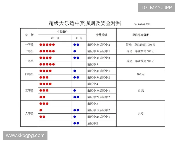 大乐透开奖最低中奖规则及奖金金额详解