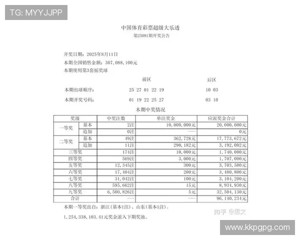 大乐透第03期开奖结果揭晓：幸运号码正式公布